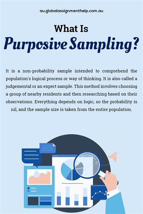 advantages of purposive sampling in qualitative research|Series: Practical guidance to qualitative research. Part 3: .